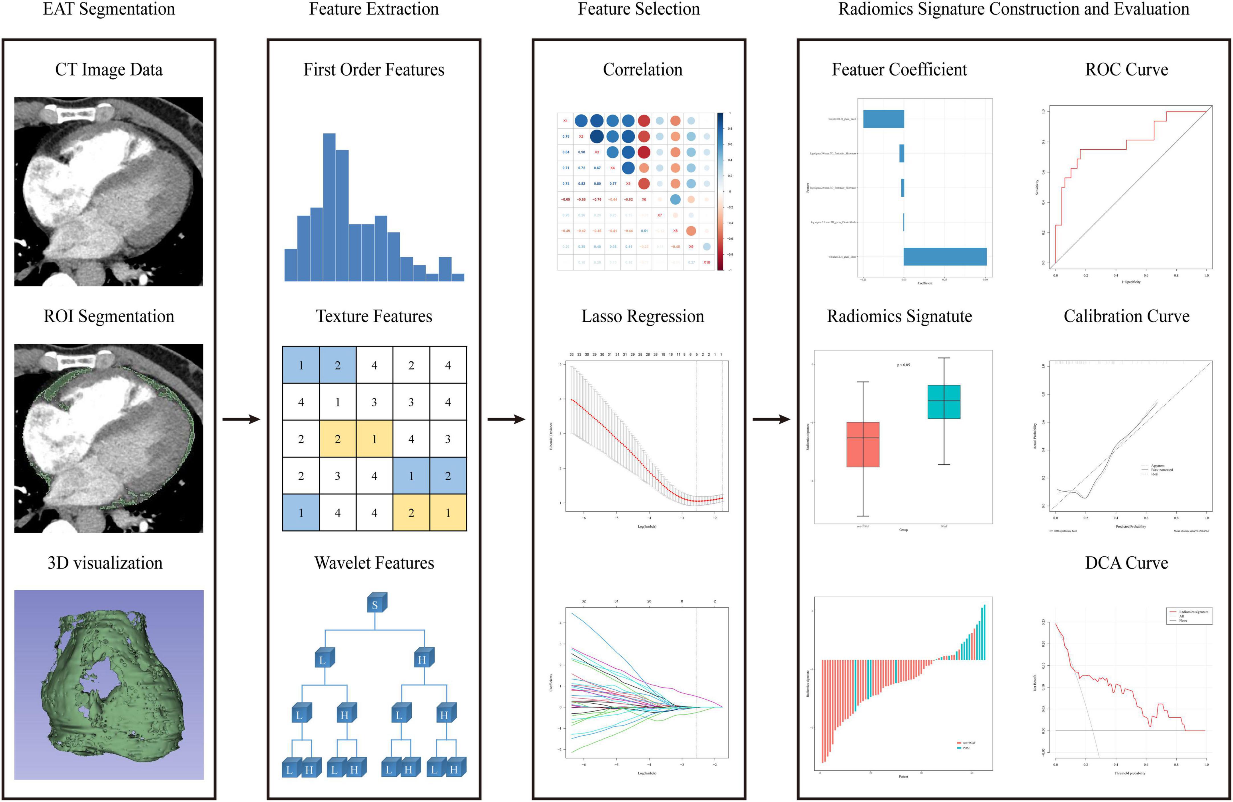 Radiomics signature of epicardial adipose tissue for predicting postoperative atrial fibrillation after pulmonary endarterectomy